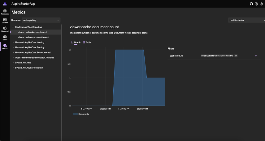 Reporting and .NET Aspire Metrics tab