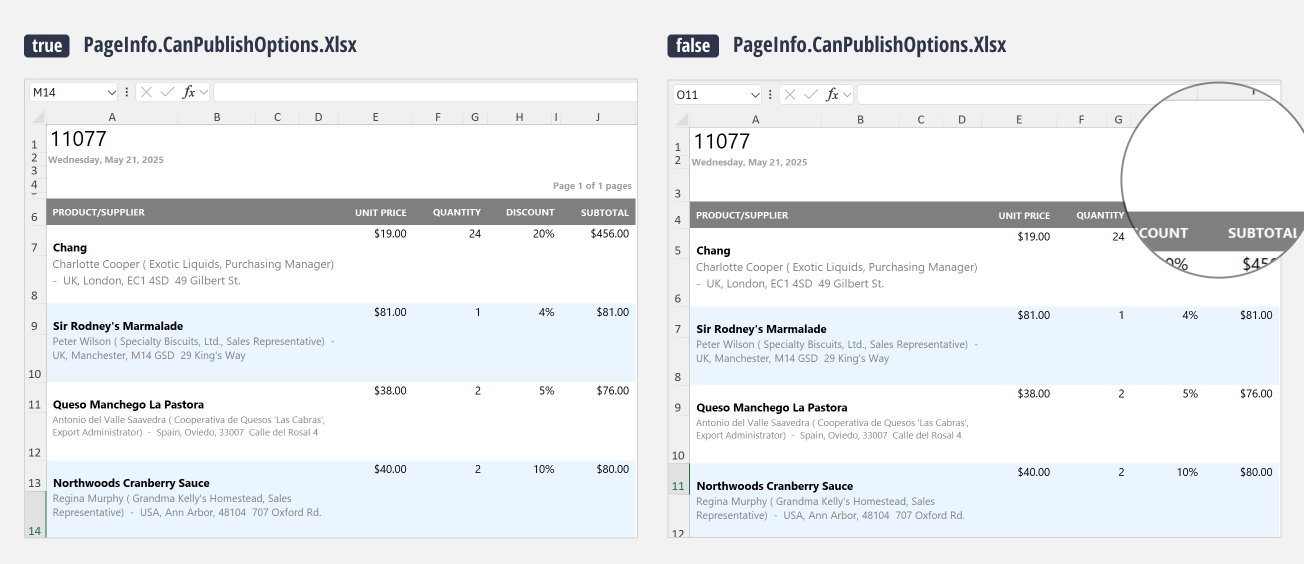 CanPublishOptions result