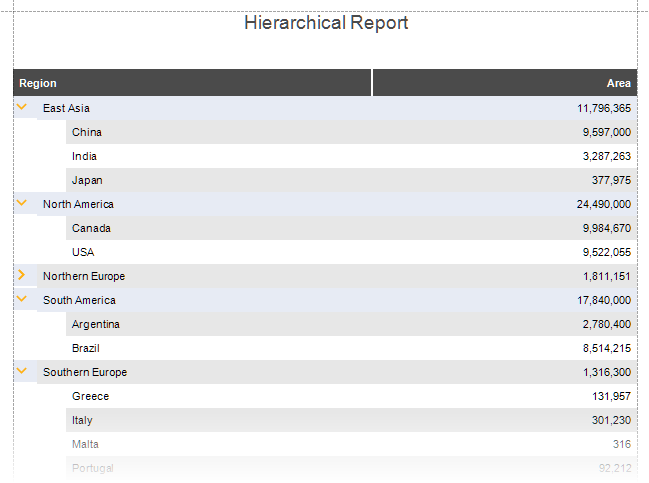 HierarchicalReport-Result