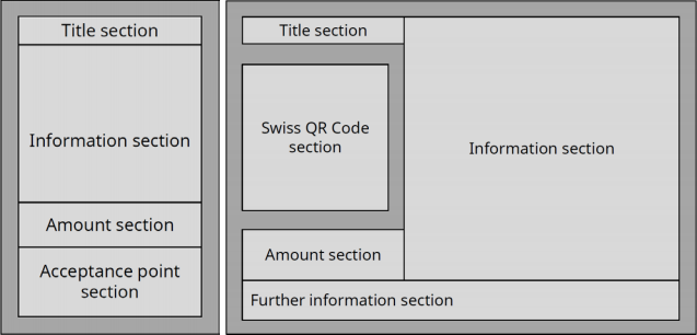 Swiss Bill - Sections