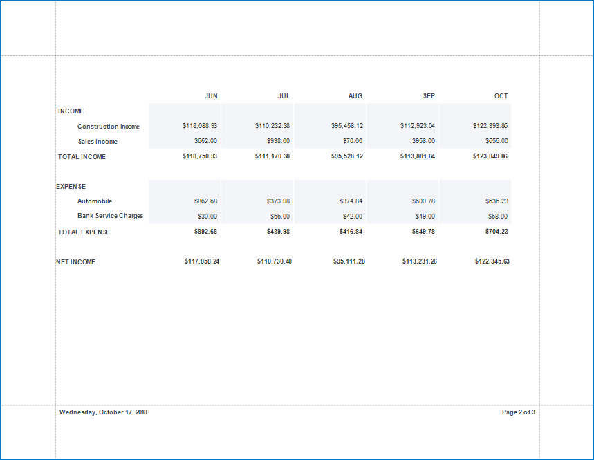 **Profit and Loss Demo Report - Page 2**