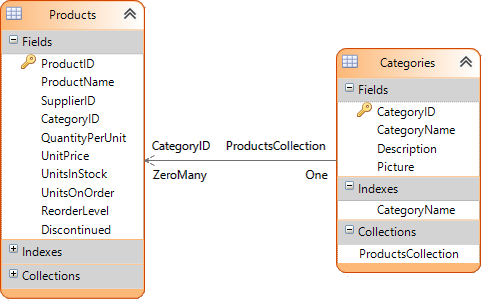 XPObjectSource-data-model