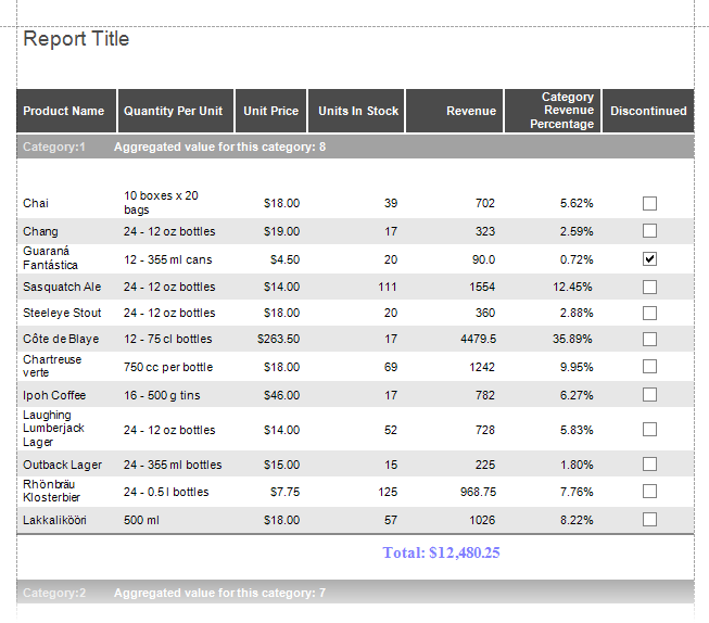 Calculated Fields with Aggregate Functions Report Preview 