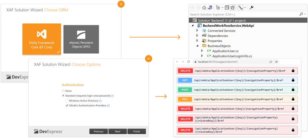 Backend Web/REST API for Reporting with Access Control Rights