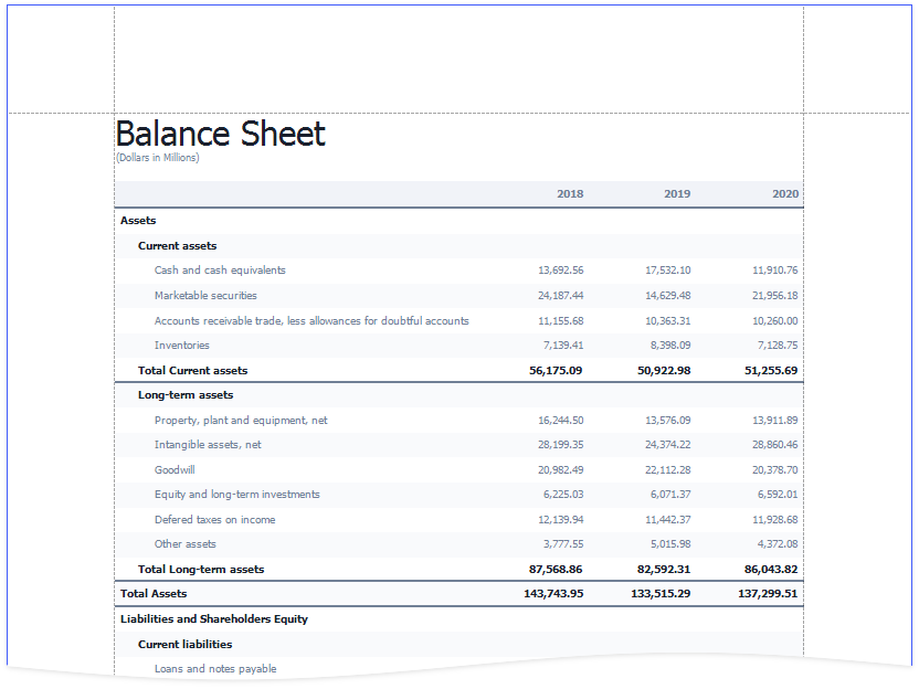 **Balance Sheet**