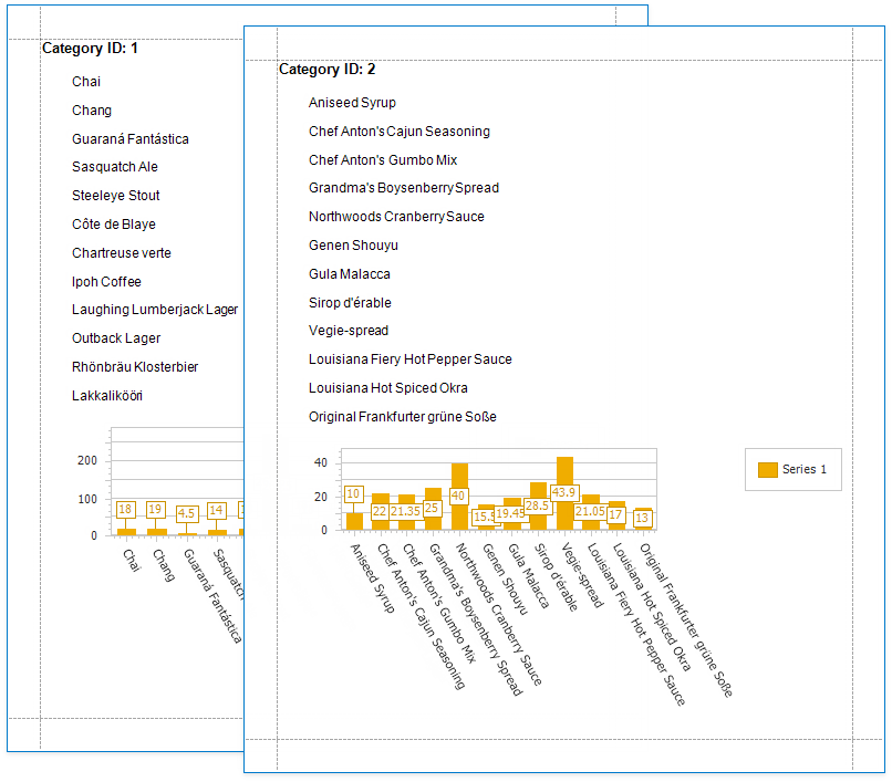 Which Tab Displays The Tools For Creating Charts