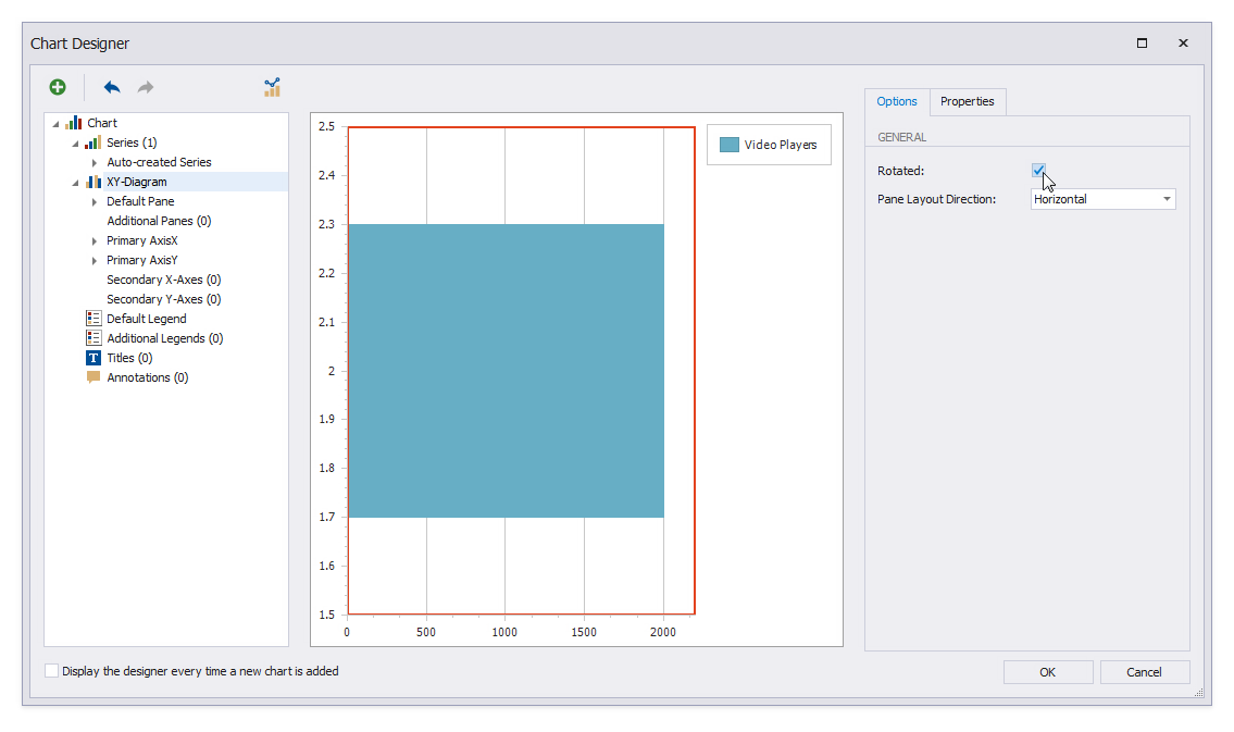 Orient the chart horizontally. Select the **XY-Diagram** node, enable the **Rotated** property, and set **Pane Layout Direction** to *Horizontal*.