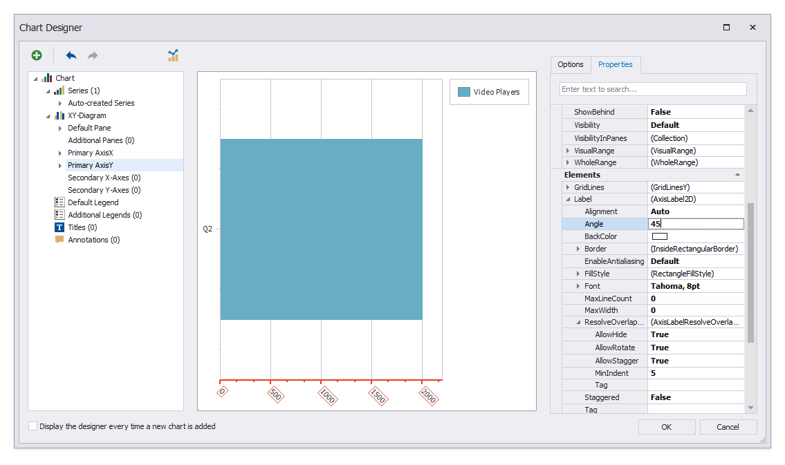 Rotate the Value axis captions. Select the **Primary AxisY** node and set the **Elements | Label | Angle** property to _45_.