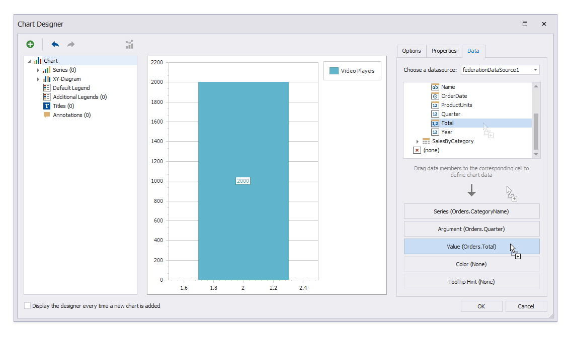 Specify auto-created chart series. Switch to the **Data** tab and expand **Orders**. Drop the **CategoryName** field onto **Series**; drop the **Quarter** field onto **Argument**; drop the **Total** field onto **Value**.