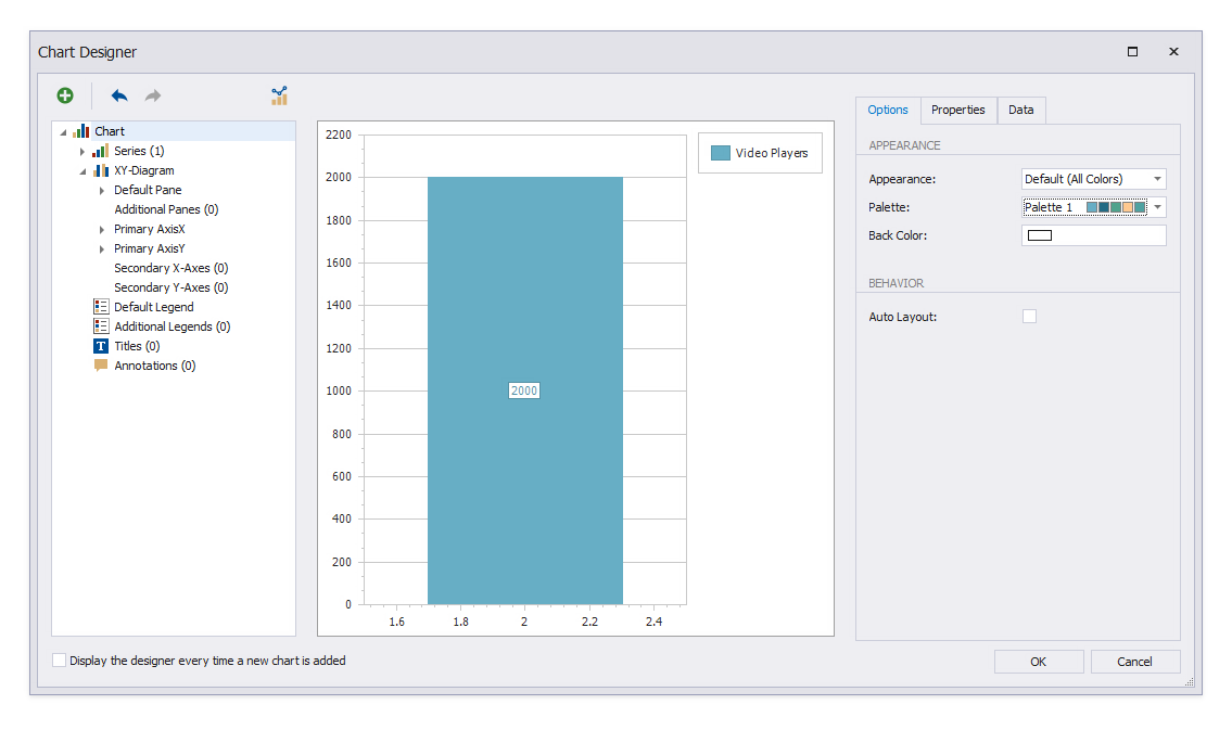 Change the chart palette colors the same way as for the Annual Sales Comparison chart.