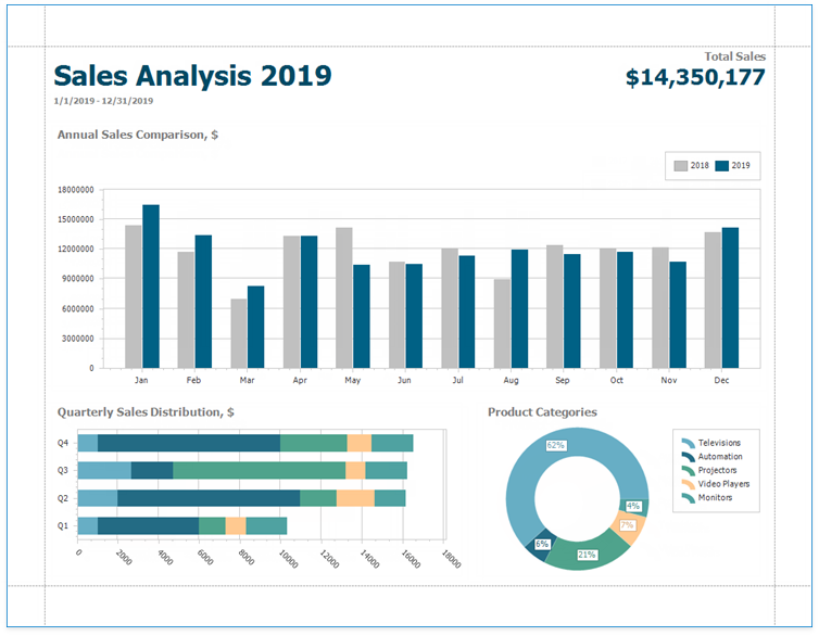 Create a Report with Charts Reporting DevExpress Documentation