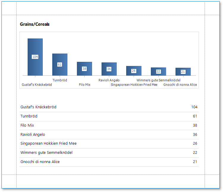 charts-detail-report-header-band