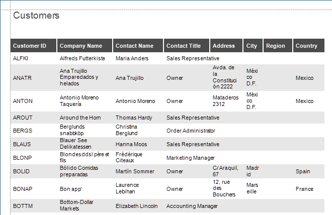 Conditionally Change Sub-band Visibility - Result