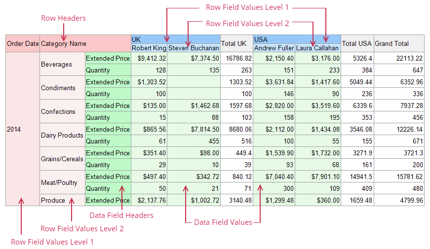 Cross Tab Field Structure