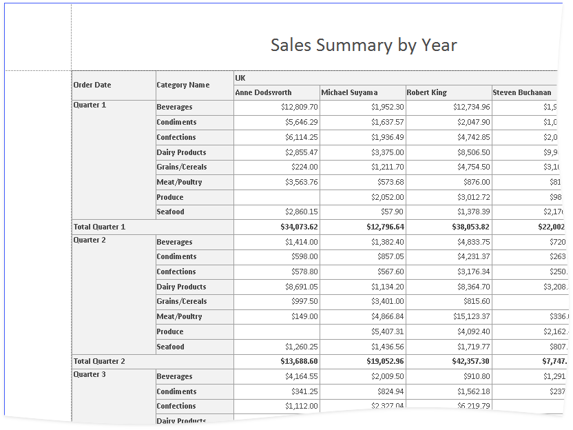 **Cross-Tab Report**