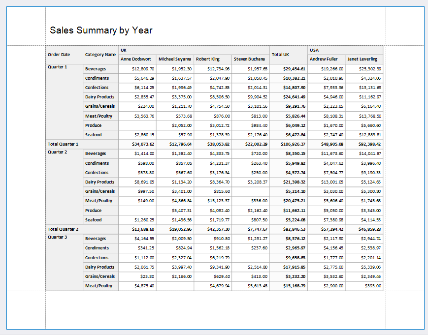 **Cross-Tab Report - Page 1**