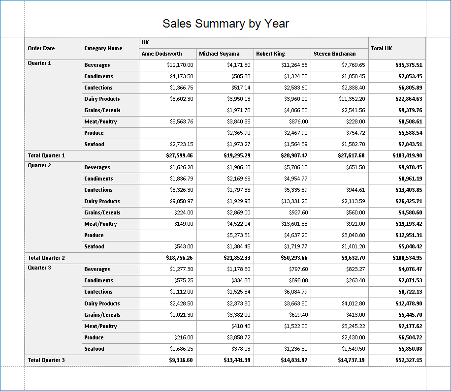 **Cross-Tab Report - Page 1**