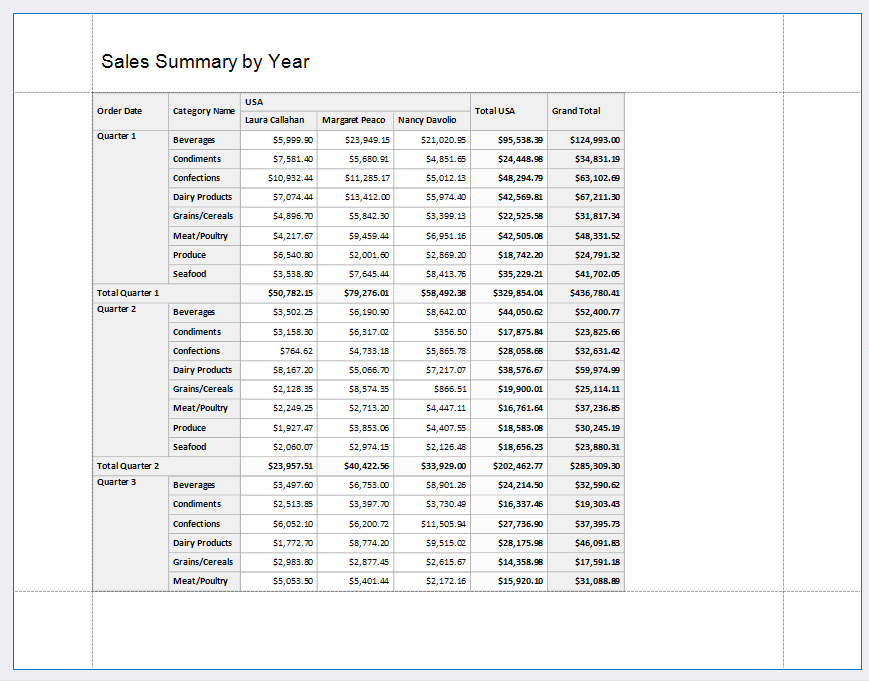 **Cross-Tab Report - Page 2**