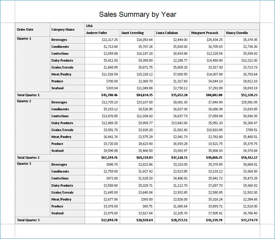 **Cross-Tab Report - Page 2**