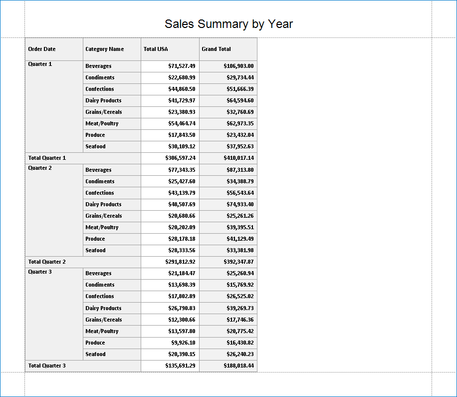 **Cross-Tab Report - Page 3**