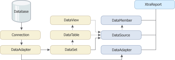 DataBinding - NetAdapters