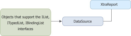 DataBinding - Runtime - Scheme