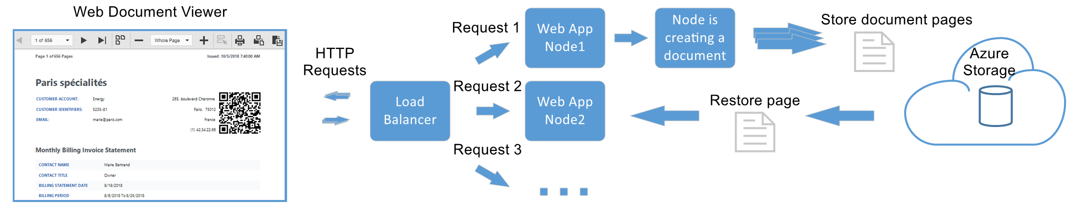 Web Document Viewer: Azure Cloud Storage Diagram