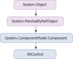 Fundamentals_MainClassesHierarchy1.png