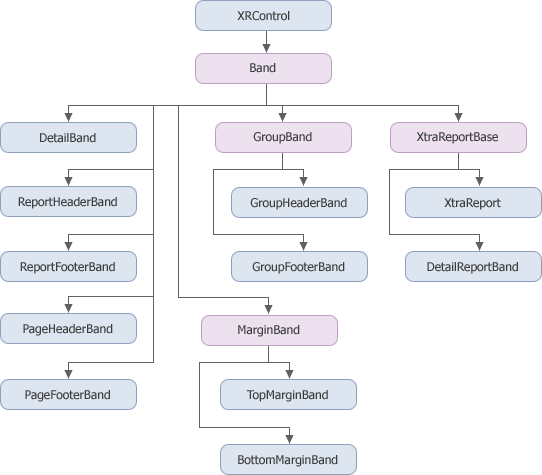 Fundamentals_MainClassesHierarchy2.png