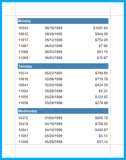 Group Data by Days of the Week