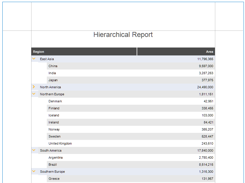 **Hierarchical Report**