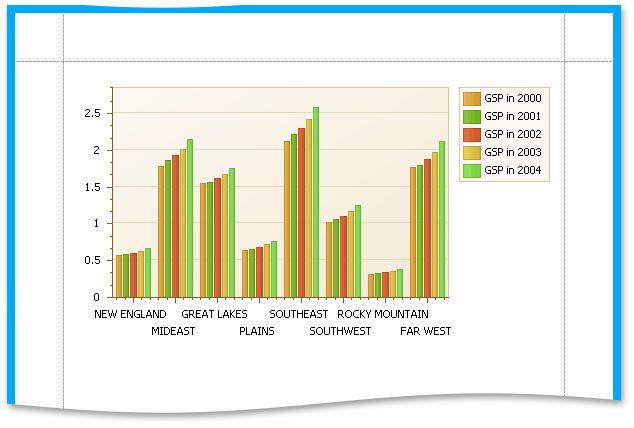 HowTo - AddChartOutput