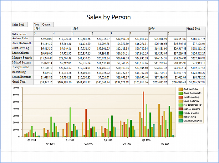 Chart window forms. DEVEXPRESS PIVOTGRID примеры.