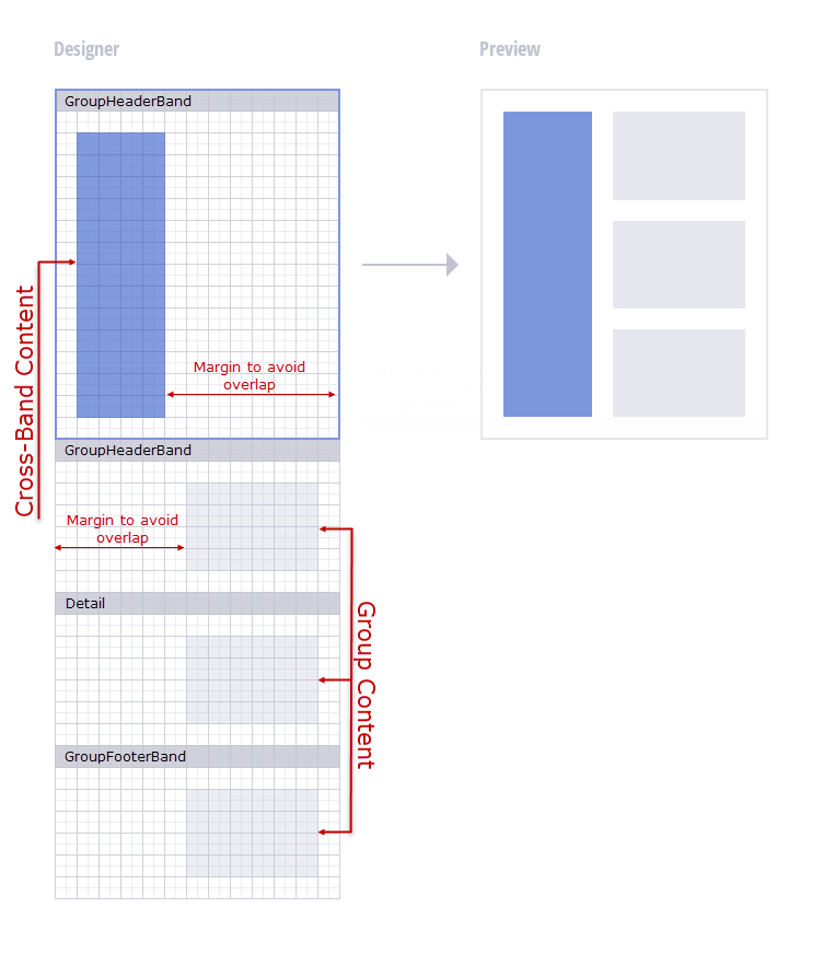 print-across-bands