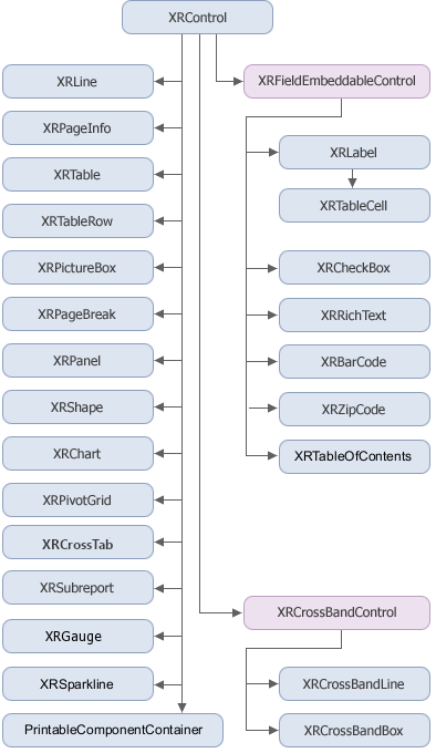 reporting-fundamentals-main-classes-hierarchy-report-controls