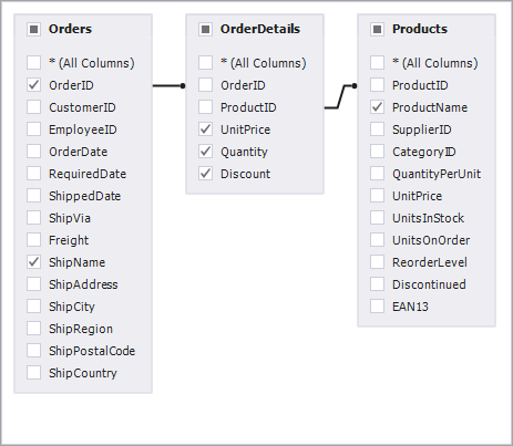 Query Schema