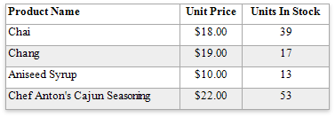 table-hidden-cell-mode-decrease-table-width