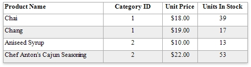 table-hidden-cell-mode-initial-layout