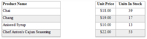 table-hidden-cell-mode-leave-empty-space