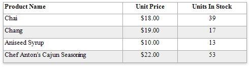 table-hidden-cell-mode-resize-cells-equally