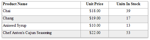 table-hidden-cell-mode-resize-cells-proportionally