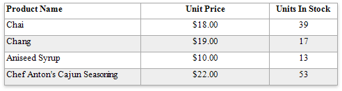 table-hidden-cell-mode-stretch-next-cell