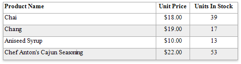 table-hidden-cell-mode-stretch-previous-cell