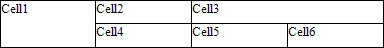 table-layout-example-row-span