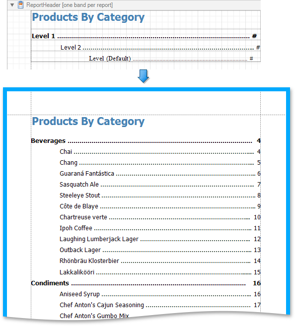 table of contents report