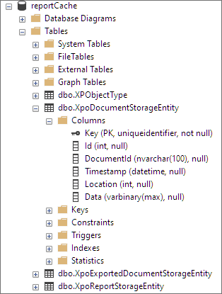 InitDbSchema Created Cache Tables