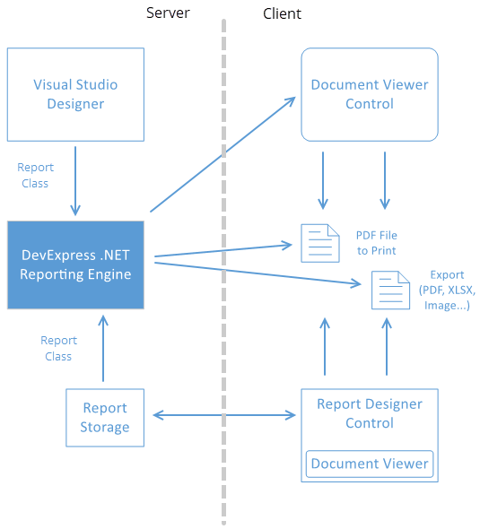 Web Reporting Reporting Devexpress Documentation 3536