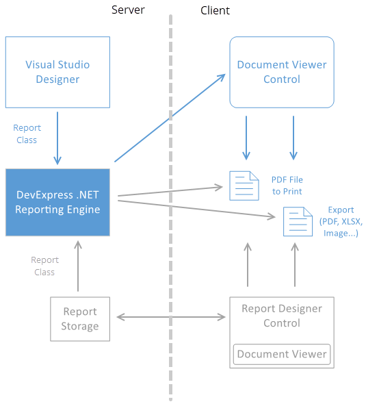 Web Reporting App with Document Viewer Architecture