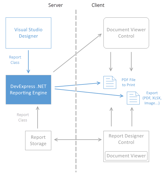 Web Reporting App No Controls Architecture