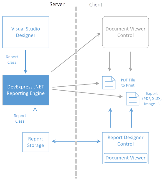Web Reporting App with Report Designer Architecture